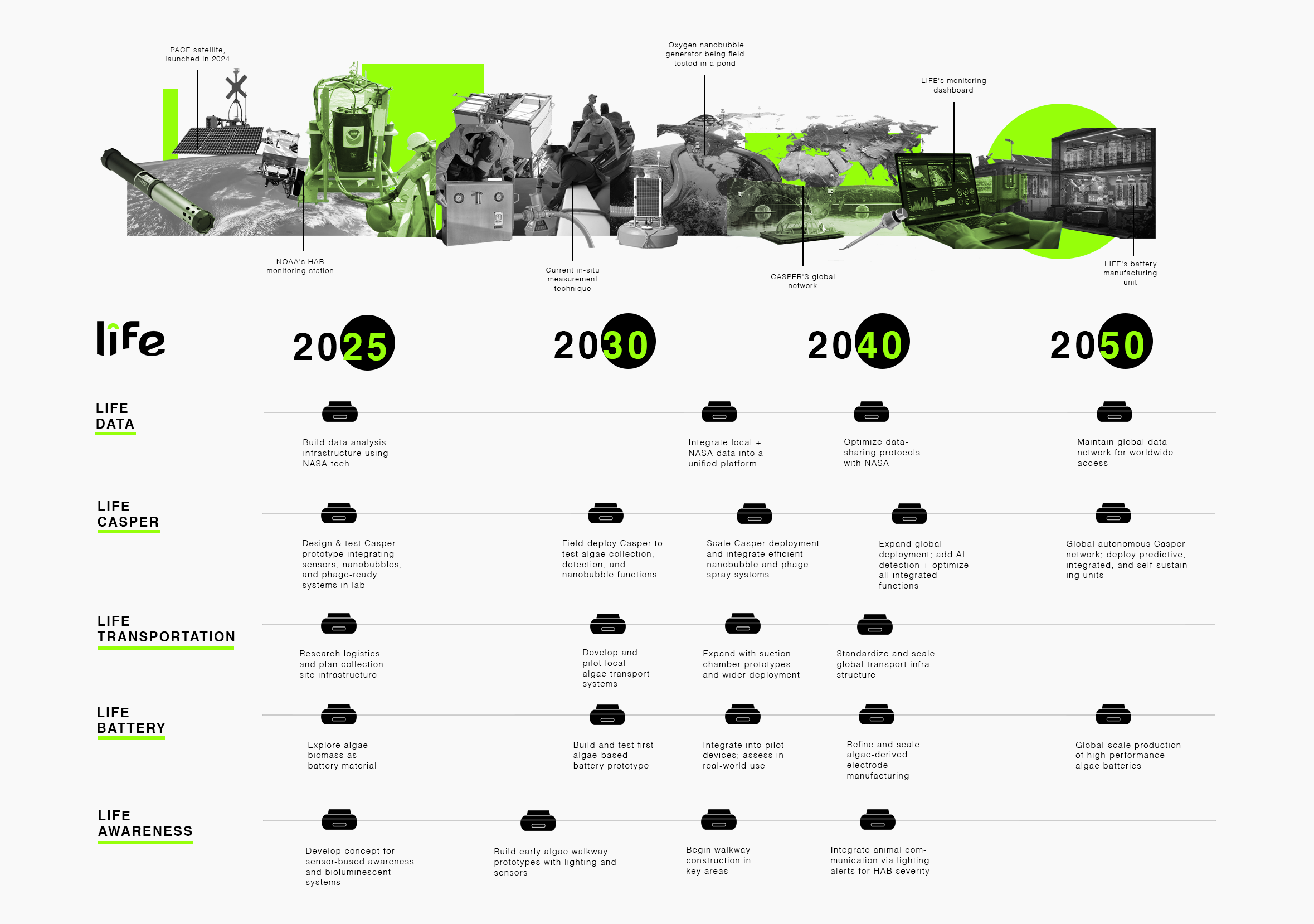 LIFE - Implementation Roadmap 2050 Central Park Pond with massive amount of HABs