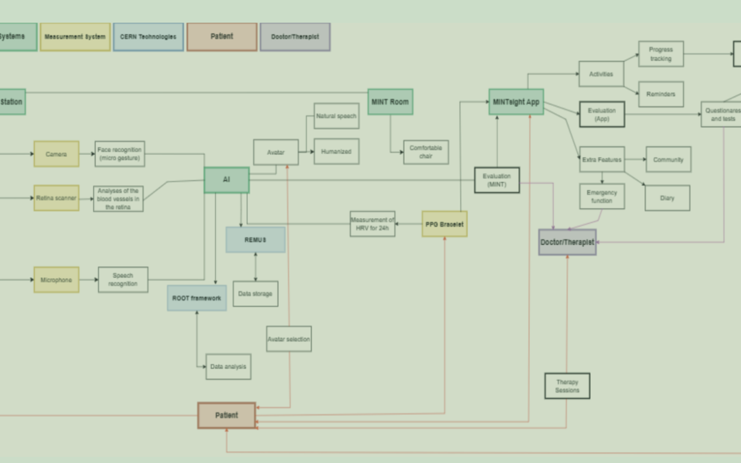 Thinking in Systems ⚙️